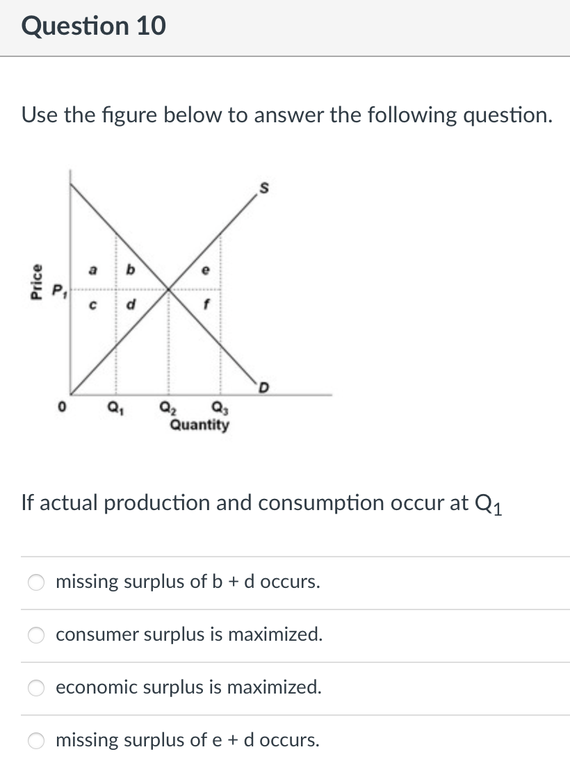 Solved Question 10 Use the figure below to answer the | Chegg.com