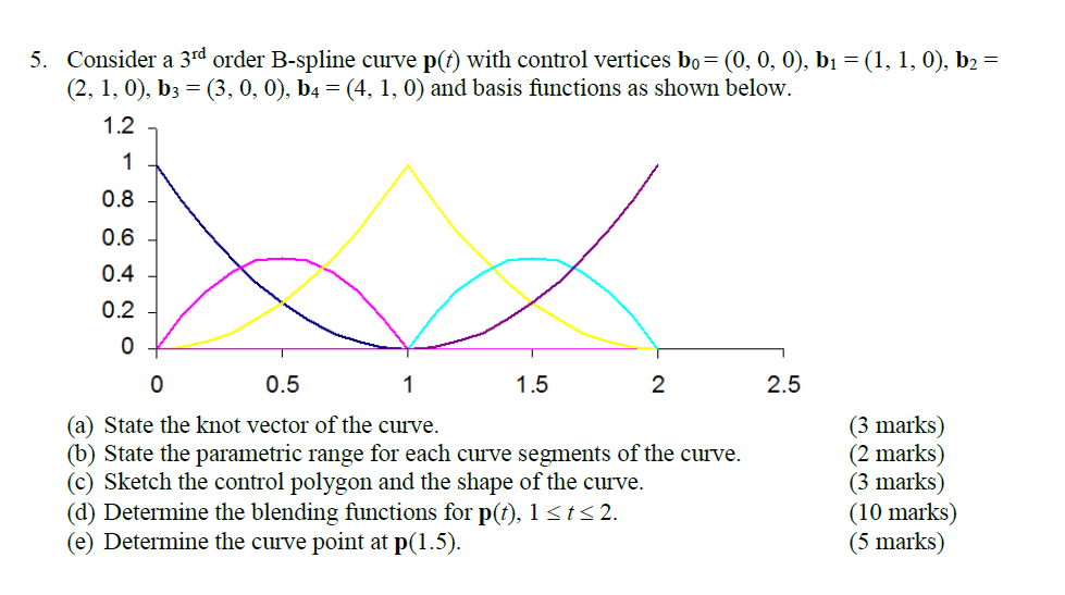 Solved Consider a 3rd order B-spline curve p(t) with control | Chegg.com