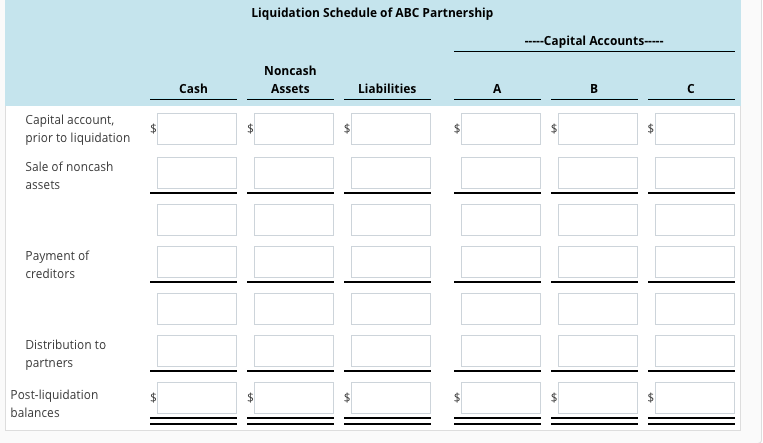 Solved Liquidation schedule-positive capital accounts The | Chegg.com