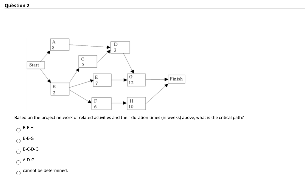 Solved Question 2 A D 3 с 5 Start E 7 G 12 Finish B 2 F 6 H | Chegg.com