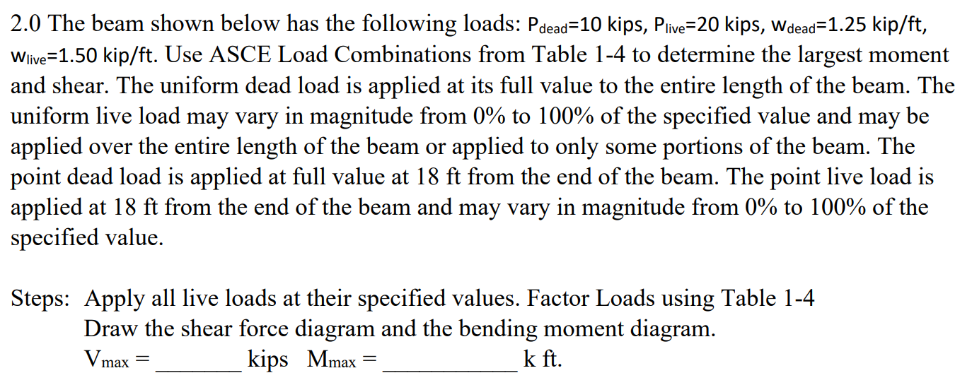 Solved 2.0 ﻿The beam shown below has the following loads: | Chegg.com