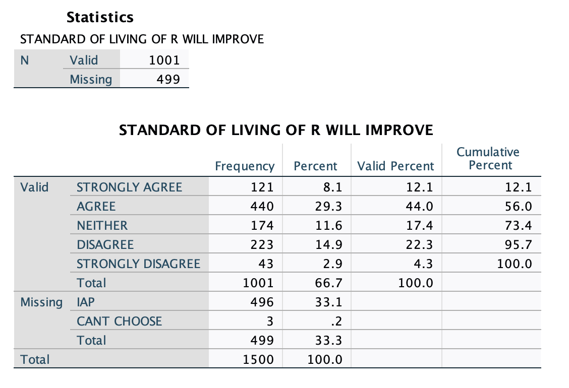 Solved (a) What is the variable label for this variable? (b) | Chegg.com