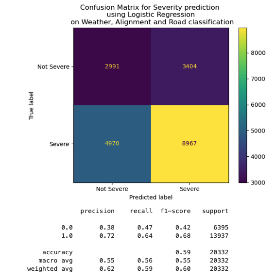 Solved analyse these matrix the 2nd confusion matrix is the | Chegg.com