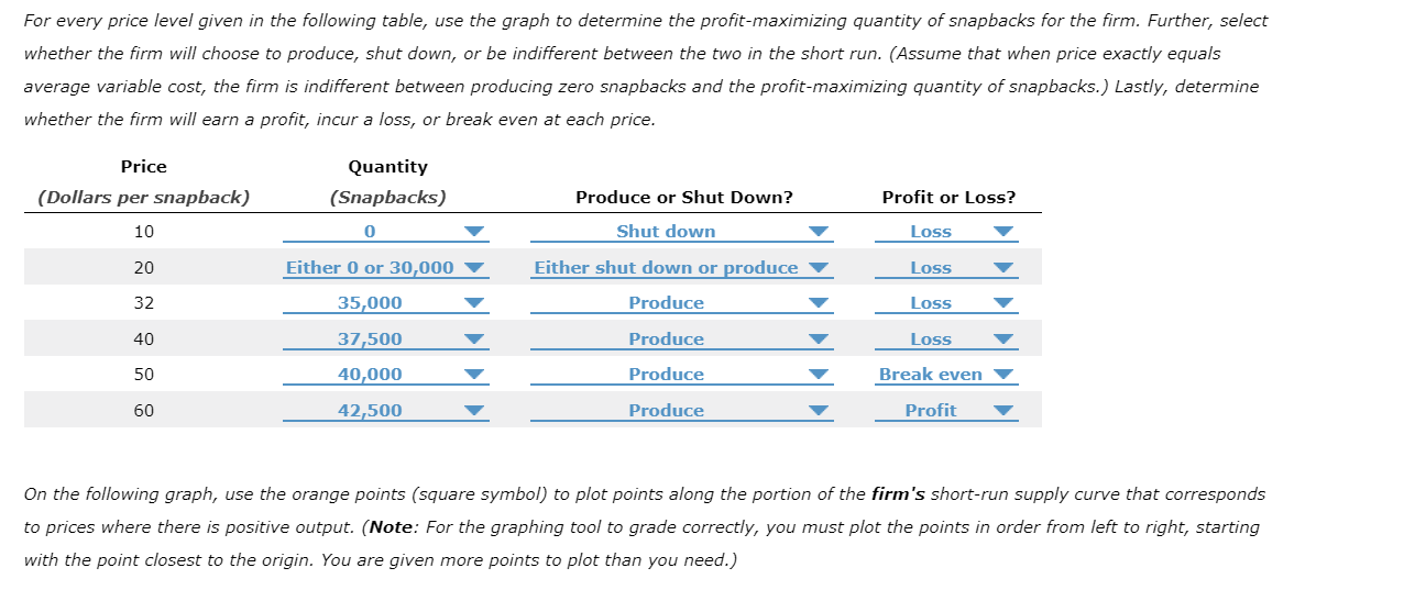 solved-for-every-price-level-given-in-the-following-table-chegg