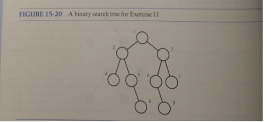 Solved Consider the binary search tree in Figure 15-20. The | Chegg.com