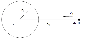 Solved A distance R0 = 2.5 m from the center of a | Chegg.com