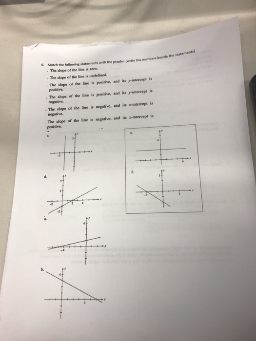 Solved 6. Match t the following statements with the graphs. | Chegg.com