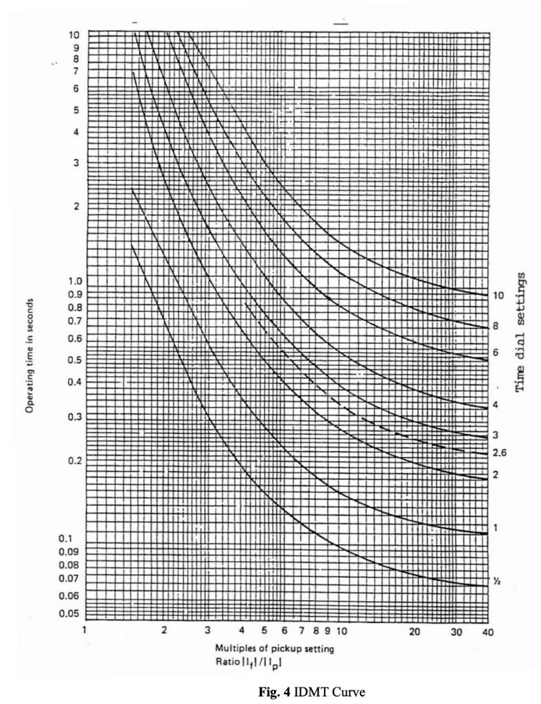 f. For the radial power system shown in Fig. 3, | Chegg.com