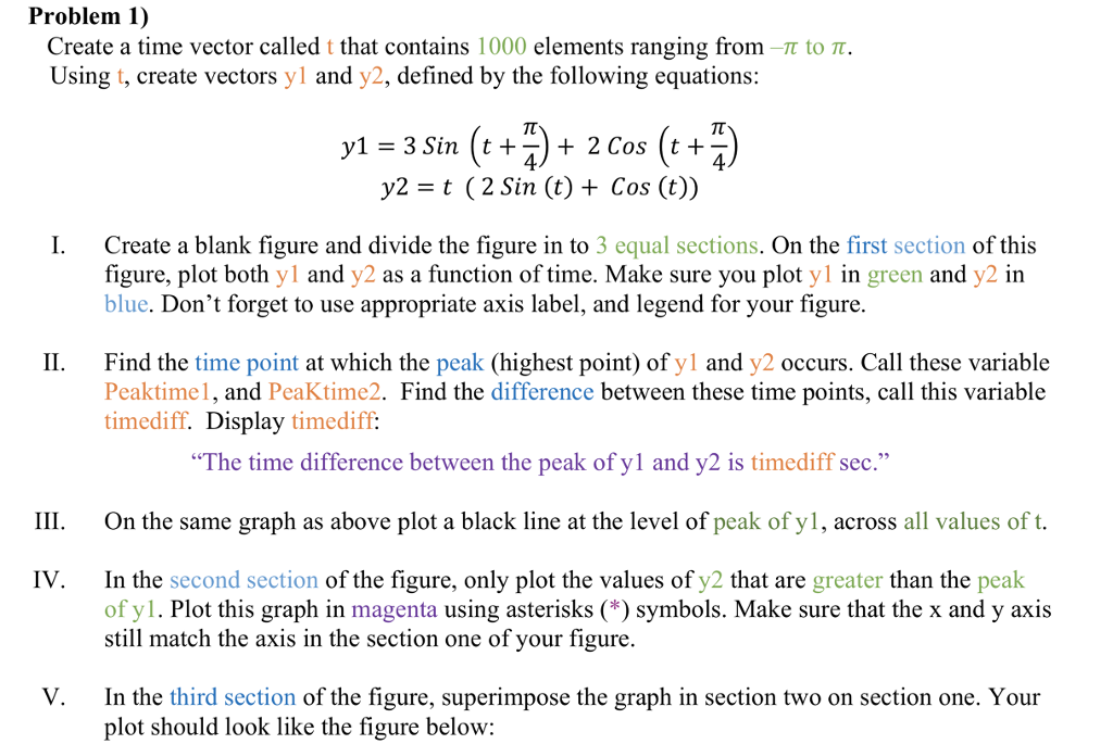 Solved Problem 1) Create a time vector called that contains | Chegg.com