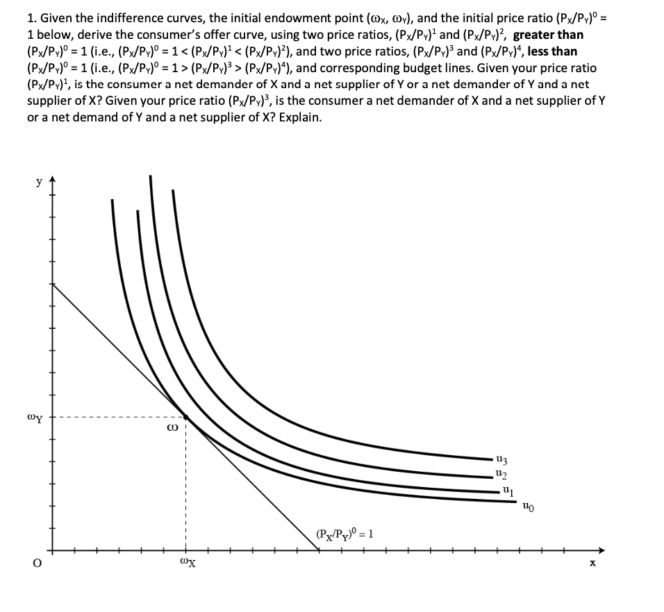 1. Given the indifference curves, the initial | Chegg.com