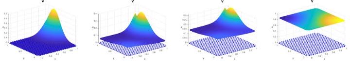 Solved Design dead bit PID controller using Root locus | Chegg.com