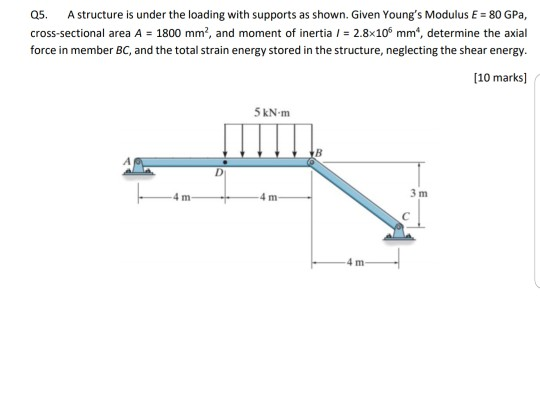 Solved Q5. A structure is under the loading with supports as | Chegg.com