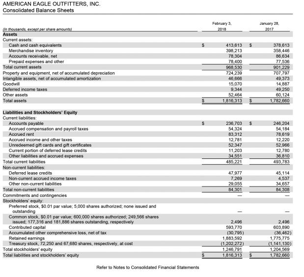 Solved Financial Information for American Eagle is presented | Chegg.com