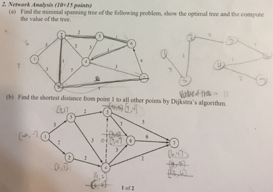 2. Network Analysis (10+15 points) (a) Find the | Chegg.com