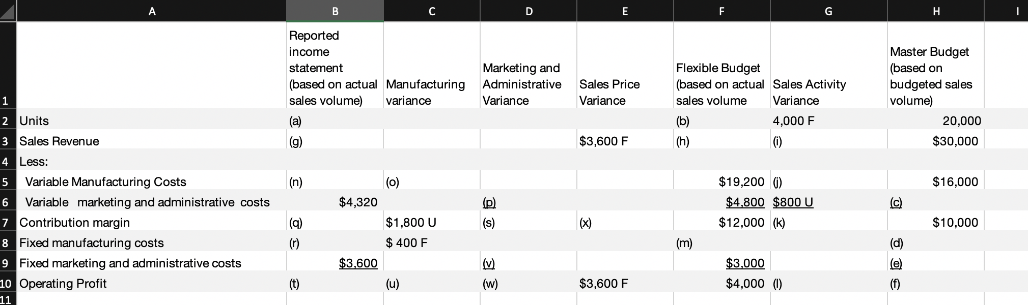 Solved Find the values of the missing items (a) through (x). | Chegg.com
