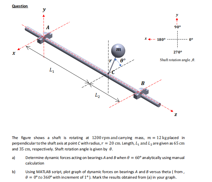 Solved The figure shows a shaft is rotating at 1200rpm and | Chegg.com