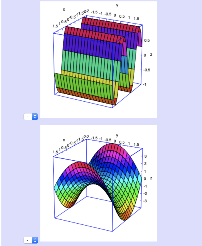 Solved Match each function with its contour plot. -1.5 -1 | Chegg.com