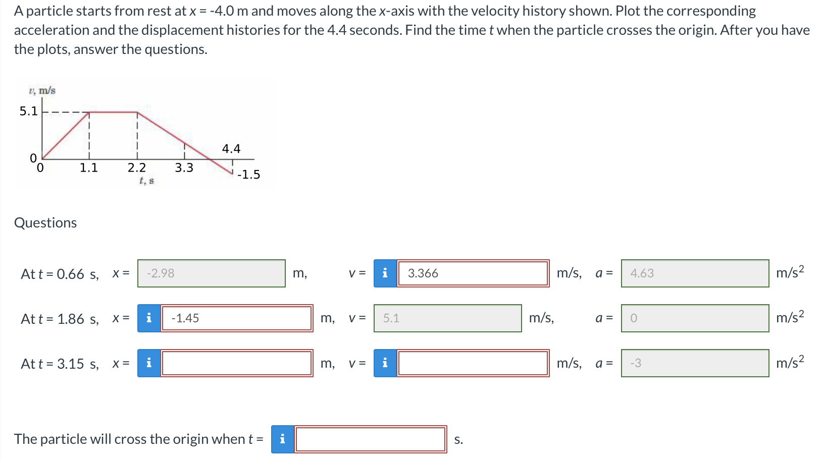 Solved = A particle starts from rest at x = -4.0 m and moves | Chegg.com