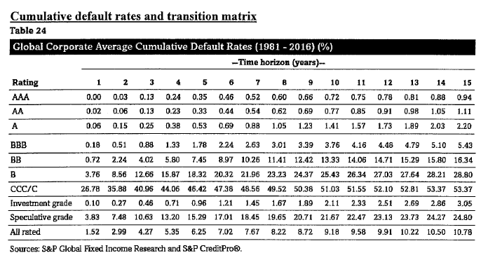 5-marks-the-long-term-corporate-credit-rating-s-p-chegg