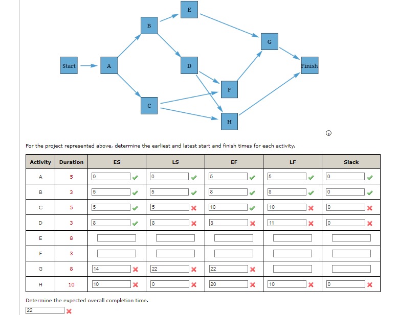 Solved Determine the expected overall completion time. | Chegg.com