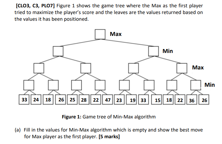 Solved [CLO3, C3, PLO7] Figure 1 shows the game tree where | Chegg.com