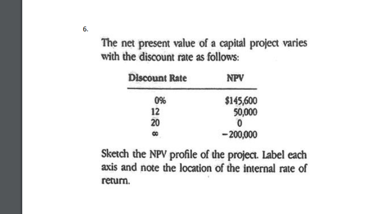 Solved The net present value of a capital project varies | Chegg.com