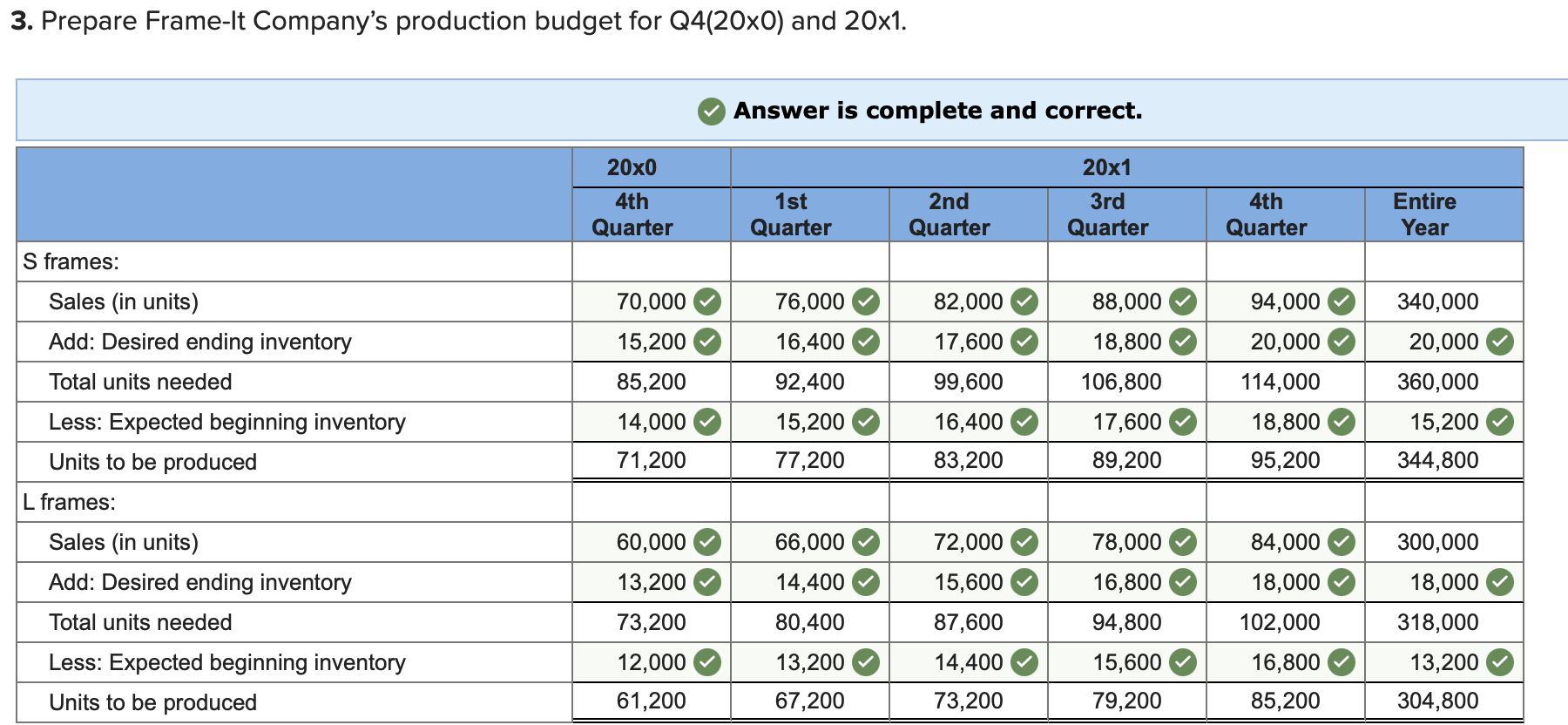 Solved Prepare the directmaterial budget. Jeffrey Vaughn,