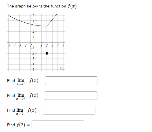 solved-the-graph-below-is-the-function-f-x-find-chegg