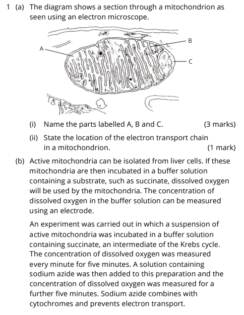 Solved 1 (a) The diagram shows a section through a | Chegg.com