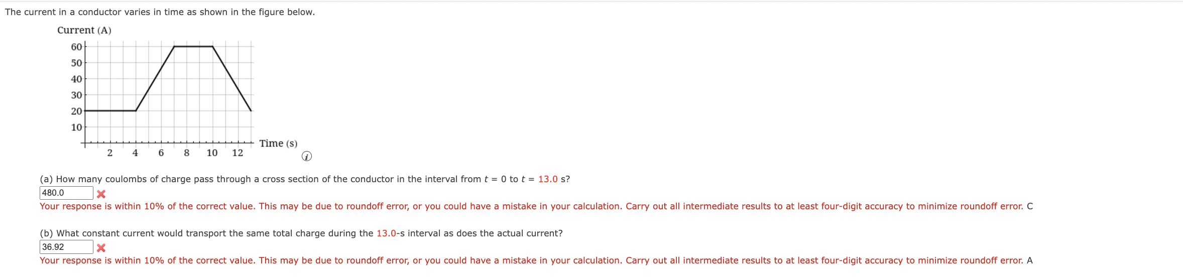 Solved The current in a conductor varies in time as shown in | Chegg.com