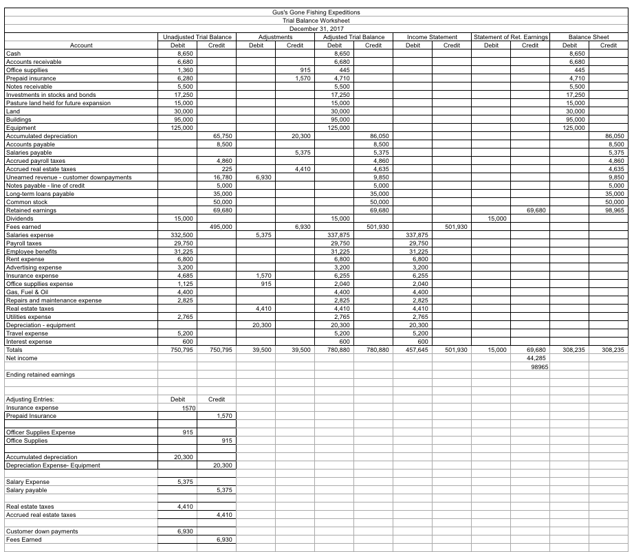 Solved Income Statement Debit Credit Statement of Ret. | Chegg.com