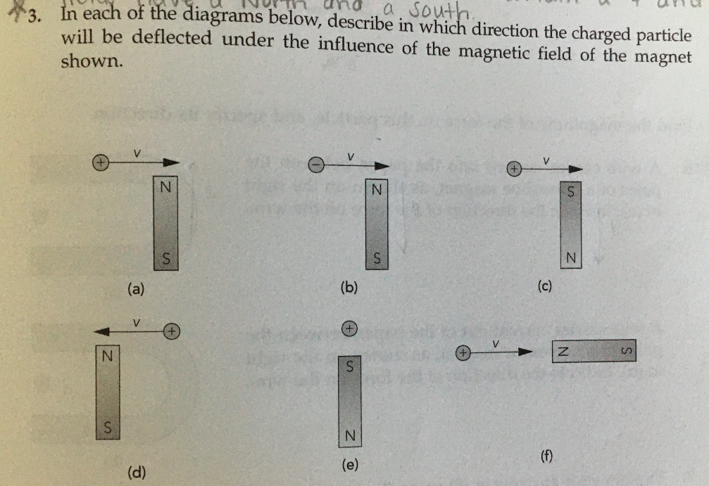 Solved In each of the diagrams below, describe in which | Chegg.com
