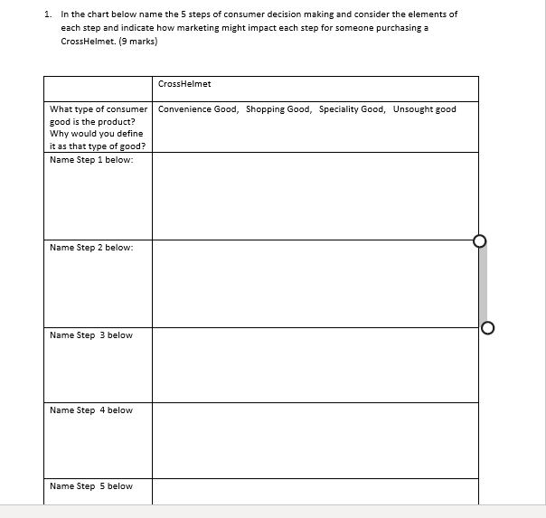 Solved 1. In the chart below name the 5 steps of consumer | Chegg.com