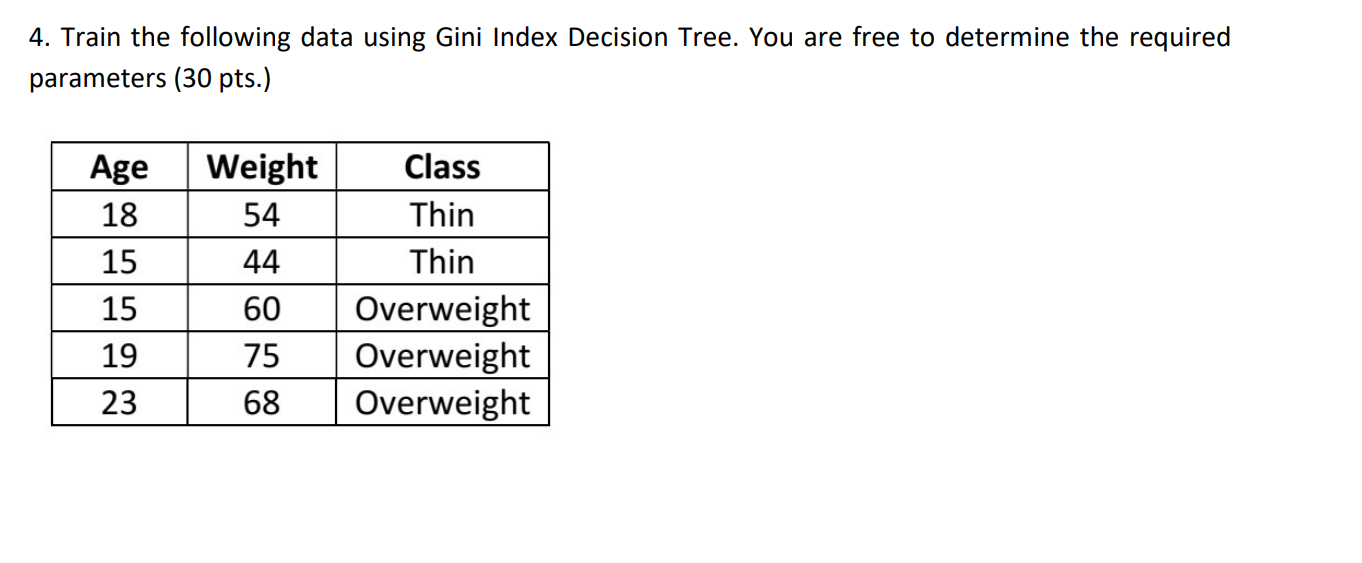 4. Train the following data using Gini Index Decision Tree. You are free to determine the required parameters ( 30 pts.)