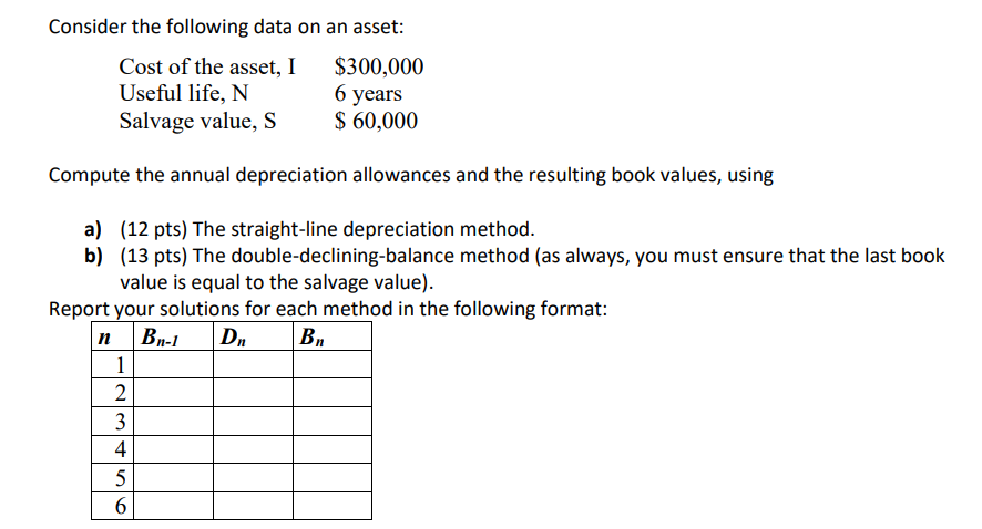 Consider the following data on an asset:
Cost of the asset, I $300,000
Useful life, N
,
6 years
Salvage value, s $ 60,000
Com