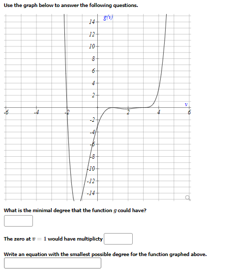 Solved Use The Graph Below To Answer The Following 