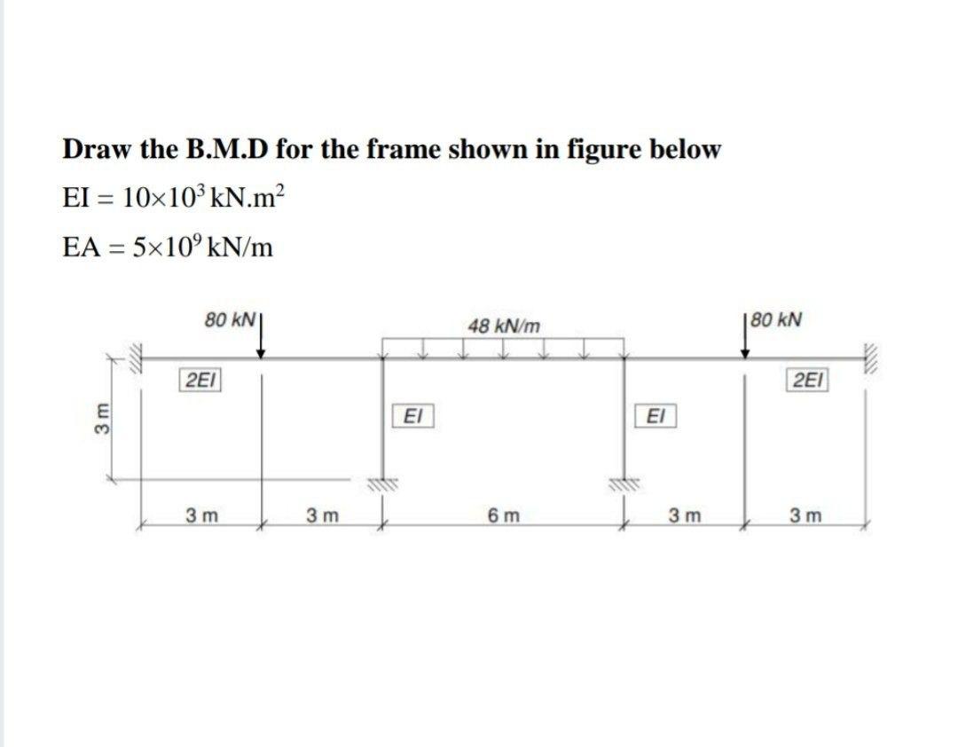 Solved Draw the B.M.D for the frame shown in figure below EI | Chegg.com