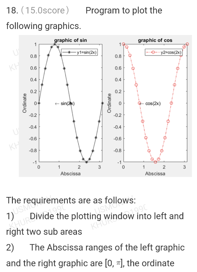 Solved 18. (15.0score) Program to plot the following | Chegg.com
