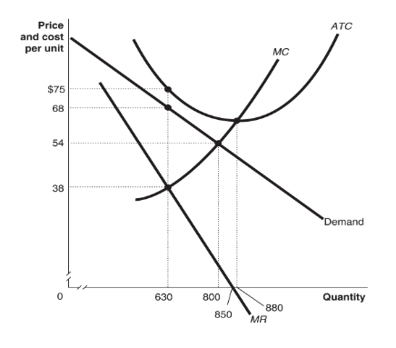 Solved Question 1: What is the amount of profit (or loss) | Chegg.com