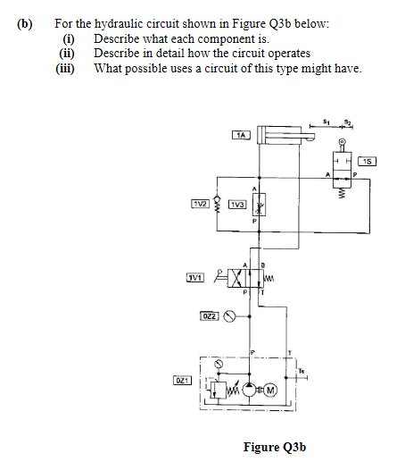 Solved (b) For the hydraulic circuit shown in Figure Q30 | Chegg.com