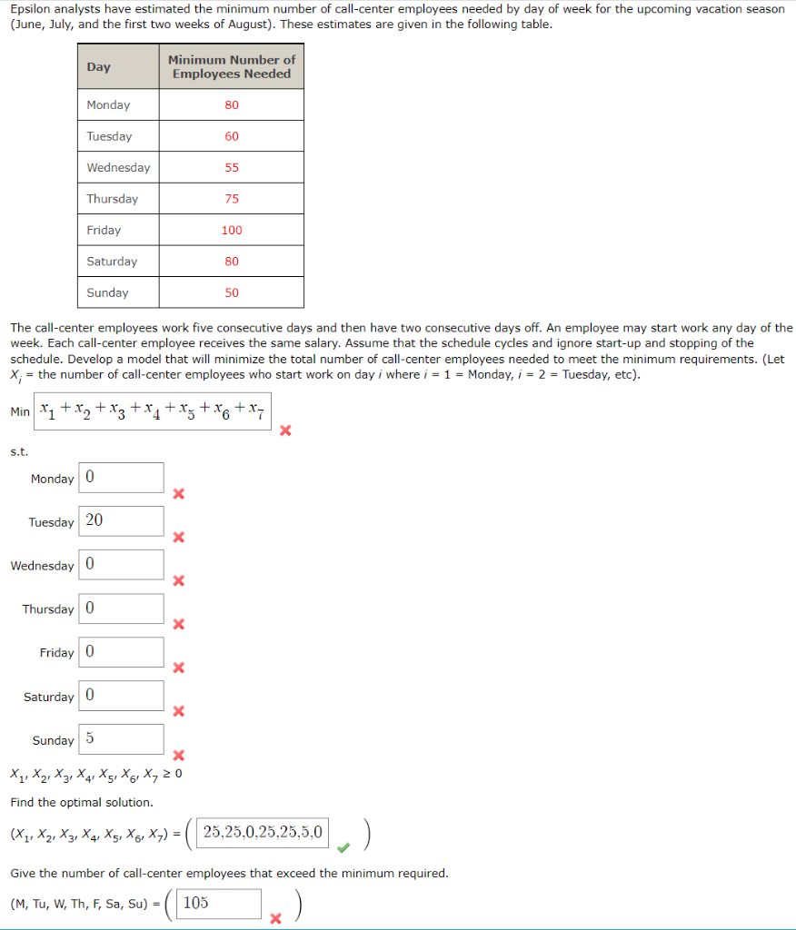 Solved A linear programming computer package is | Chegg.com