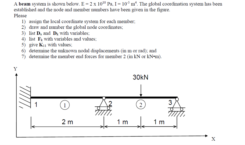 Solved A beam system is shown below. E = 2 x 10¹⁰ Pa, I = | Chegg.com