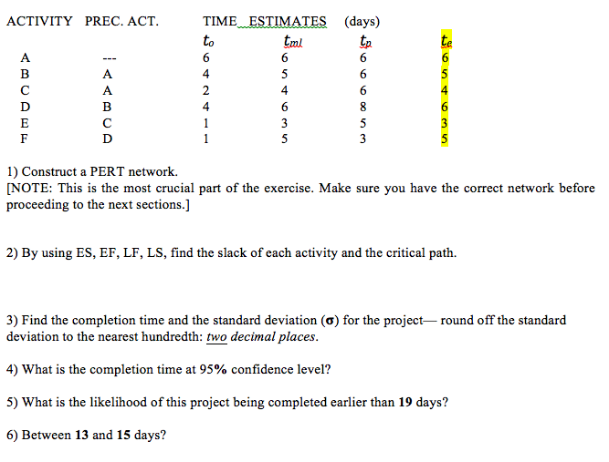 Solved ACTIVITY PREC. ACT. TIME ESTIMATES (days) 4 4 4 1) | Chegg.com