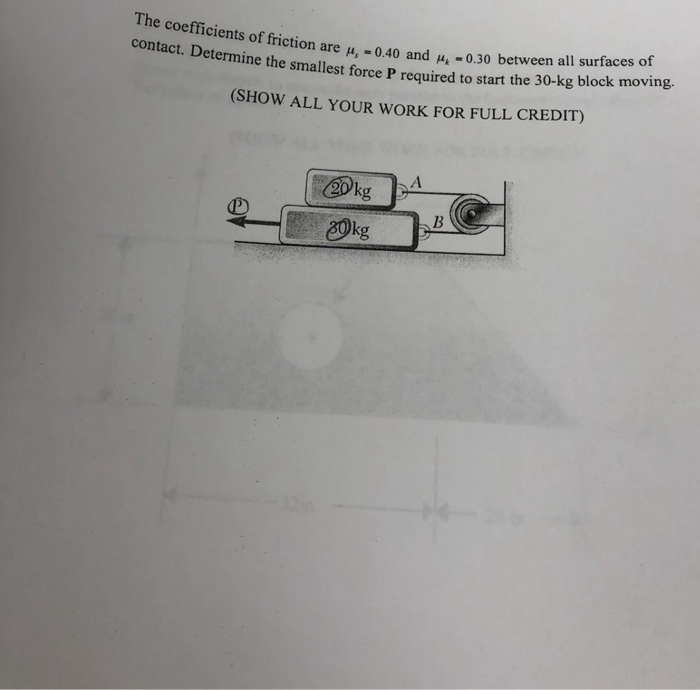 Solved The coefficients of friction are ,-0.40 and -0.30 | Chegg.com