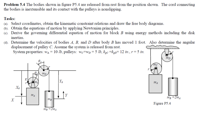 Problem 5.4 The bodies shown in figure P5.4 are | Chegg.com