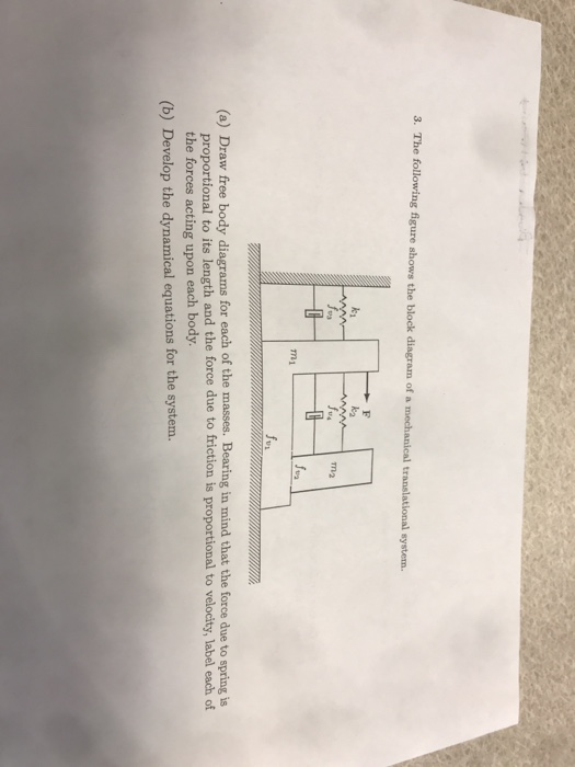 3. The following figure shows the block diagram of a | Chegg.com