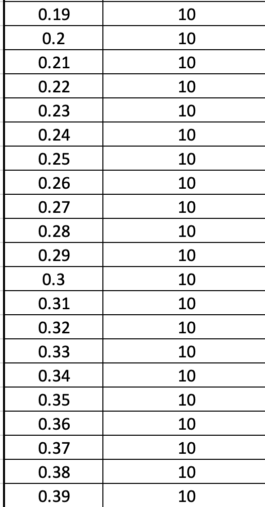 Solved Acceleration (in S^2) 0 Time (s) 0 0.01 0.02 0.03 1 2 