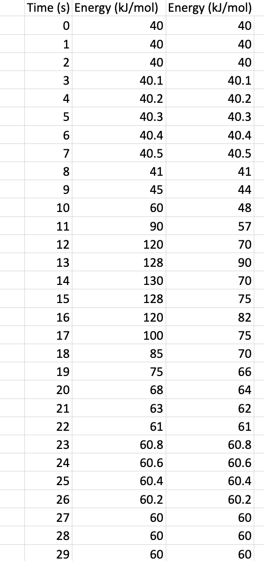 Solved Calculate the change in energy between the products | Chegg.com