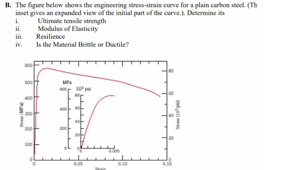 Solved B. The figure below shows the engineering | Chegg.com