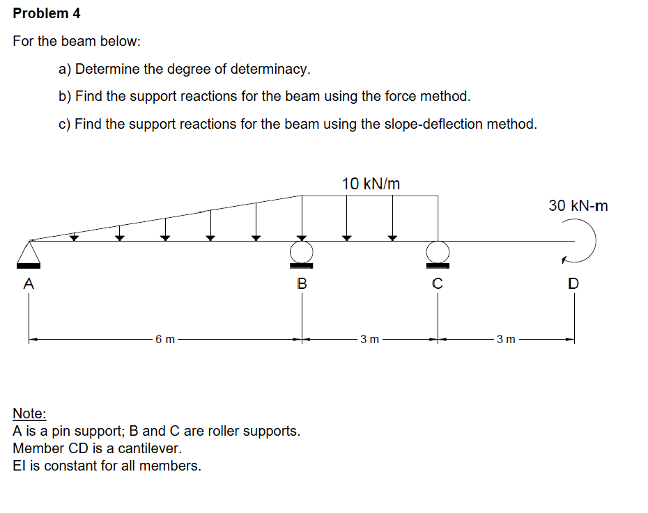Solved Problem 4 ﻿For the beam below: a) ﻿Determine the | Chegg.com
